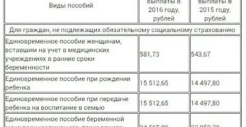 Что Полагается За Рождение Третьего Ребенка В 2020 Году В Хмао