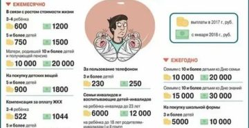 Что Положено Многодетным Семьям В 2020 Году В Свердловской Области