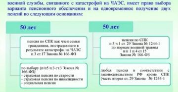 Льготы вдовам ликвидаторов чаэс в россии новые законы