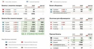 Сколько Стоит Школьный Проездной В 2020 Году Кострома