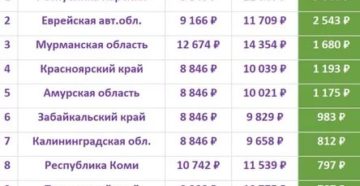 Прожиточный Минимум В Московской Области В 2020 Для Пенсионеров Работающих