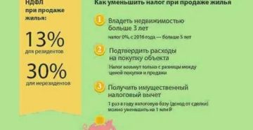 Налог на продажу недвижимости для нерезидентов рф в 2020