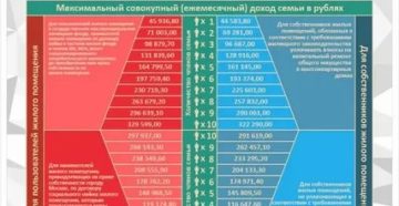 Субсидия на оплату коммунальных услуг в 2020 году в москве для многодетных