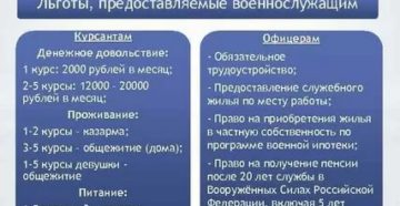 Льготы предоставляемые курсантам и их семьям