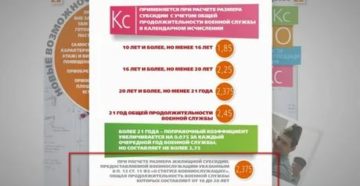 Министерство Обороны Выплата Субсидий