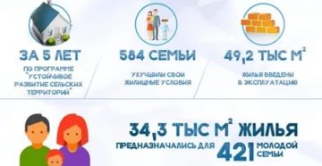 Программы Молодым Специалистам 2020 Спб