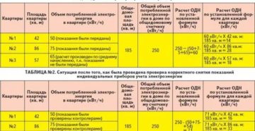 Порядок оплаты одн за электроэнергию с 1 июля 2020 года