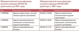 Окоф сотовый телефон 2020