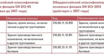 Окоф сотовый телефон 2020