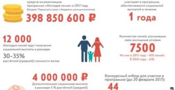 Размер Выплат По Молодой Семье В 2020 Году Бийск