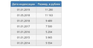 Мрот 2020 для возврата 20 процентов за садик