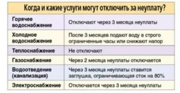 Могут ли за неуплату квартплаты отключить воду и горячую и холодную