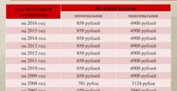 Максимальная Выплата На Бирже Труда В 2020 Году