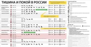Со Скольки До Скольки Можно Делать Шумные Работы В Квартире