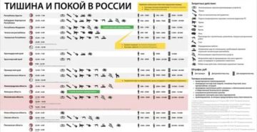 Со Скольки До Скольки Можно Делать Шумные Работы В Квартире