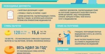 Срок Возврата Налогового Вычета За Лечение