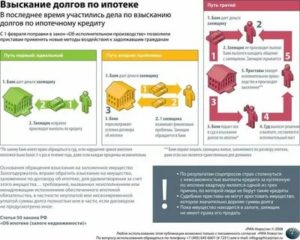 Какое имущество могут забрать или описать судебные приставы при неуплате кредита