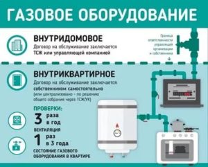 Что Входит В Техобслуживание Газового Оборудования В Квартире