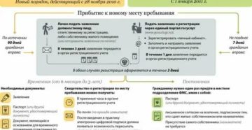 Чем Грозит Собственнику Регистрация Юридического Лица Чем Грозит Собственнику Регистрация Юридического Лица