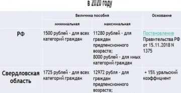 Максимальное Пособие По Безработице В 2020 В Тюмени