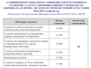 Социальная Стипендия Малоимущим Студентам 2020 Необходимые Документы