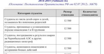 Социальная Стипендия Малоимущим Студентам 2020 Необходимые Документы
