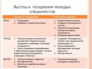 Какие льготы положены молодежи