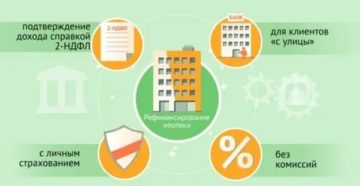 Что Нужно Для Рефинансирования Ипотеки