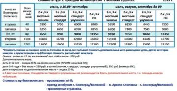 Сколько Стоит Путёвка В Артек 2020