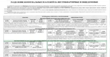 Разделение Счетов На Оплату Коммунальных Услуг Между Собственниками