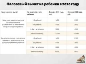 Стандартный Налоговый Вычет На Ребенка Опекуну В 2020