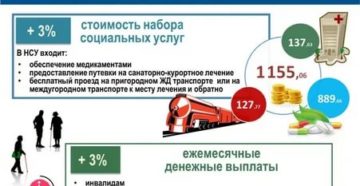 Льготы При Выплате В Мвд На Жилье В 2020 Году