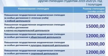 Сколько Стоит Стипендия В Колледже 2020 Сколько Стоит Стипендия В Колледже 2020
