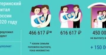 Какую сумму можно снять с материнского капитала в 2020 году наличными