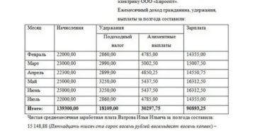 Справка об зарплате для подачи на алименты Справка об зарплате для подачи на алименты