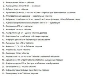 Список Лекарств Для Детей До 3 Лет Бесплатно 2020 Москва