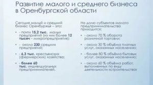 Программа Поддержки Малого Бизнеса В Оренбургской Области