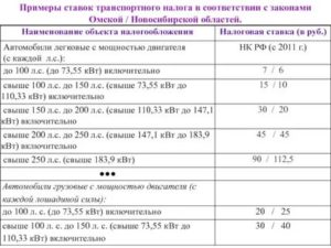 Налог на автомобиль калькулятор омск 2020