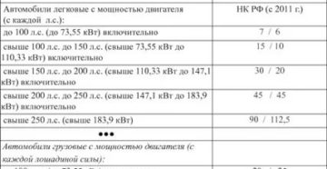 Налог на автомобиль калькулятор омск 2020