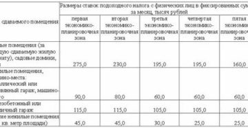 Размер Налога За Сдачу Квартиры В Аренду 2020 России