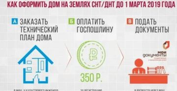 Налог на дачный дом в снт 2020