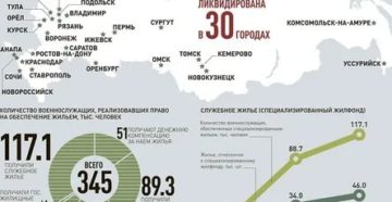 Срок Обеспечения Субсидией Военнослужащего В Очереди С 2020 Года