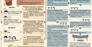 Можно ли получить налоговый вычет за заочное платное обучение