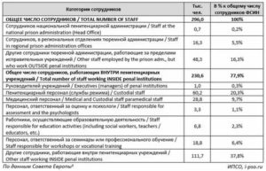 Сроки Выплаты Страховки Сотрудникам Уис 2020