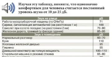 Со Скольки До Скольки Можно Делать Ремонт В Квартире По Закону Рф 2020