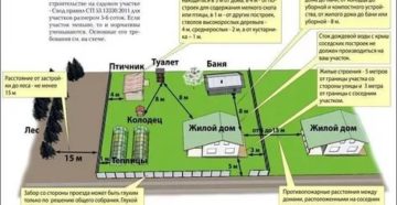 Строительство Дома В Деревне Нужно Ли Разрешение