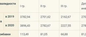 Продление Инвалидности Ребенку В 2020 Году Продление Инвалидности Ребенку В 2020 Году