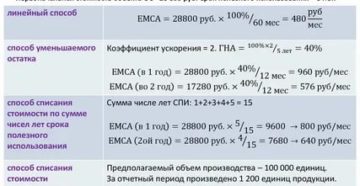 Срок Службы Компьютера В Бухгалтерском Учете 2020