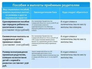 Приёмная Семья Выплаты В 2020 Екатеринбург