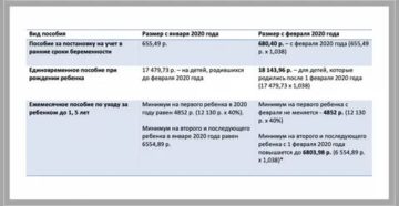Собянинские Выплаты При Рождении Второго Ребенка В 2020